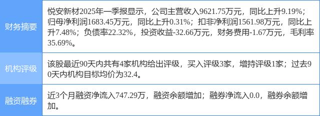 斯瑞新材：6月11日接受机构调研，华源证券、嘉实基金等多家机构参与