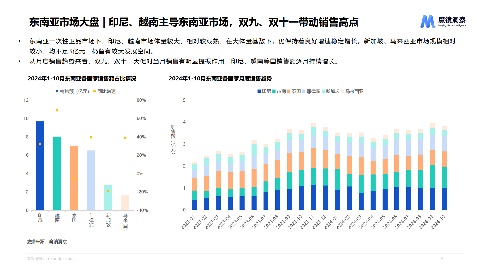 【行业深度】洞察2025：中国精准非靶标代谢组学市场规模及竞争格局（附市场规模、竞争格局等）