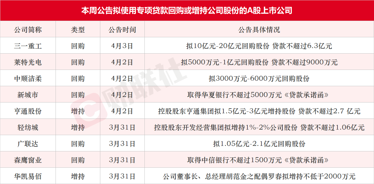 深夜 利好来了！多家A股上市公司集体出手回购