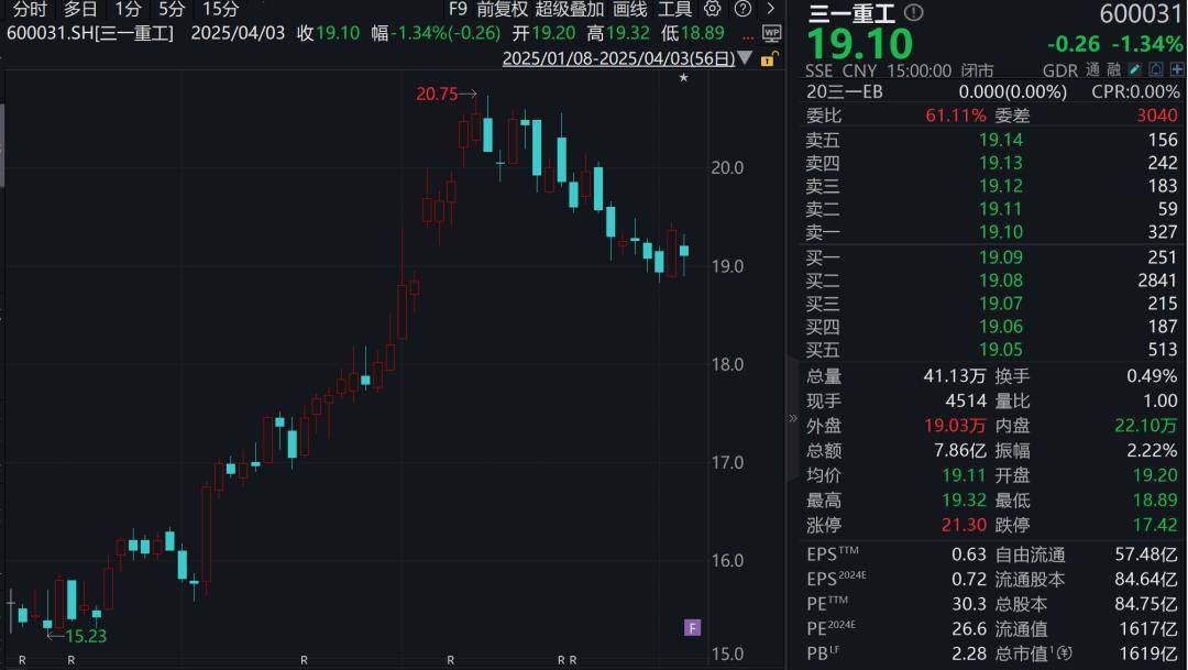 深夜 利好来了！多家A股上市公司集体出手回购