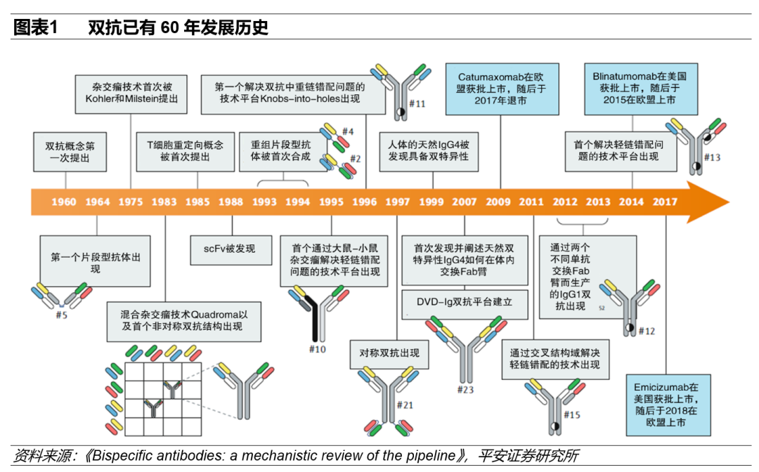 平安医药精选成立一年涨幅达85% 周思聪持续看好创新药未来三年的级别性投资机遇