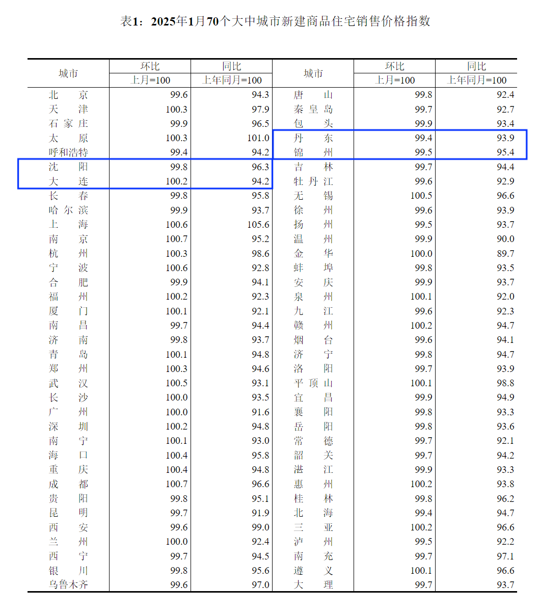 2025年中国城市供热区域现状分析：山东和辽宁供热综合实力位居全国前列