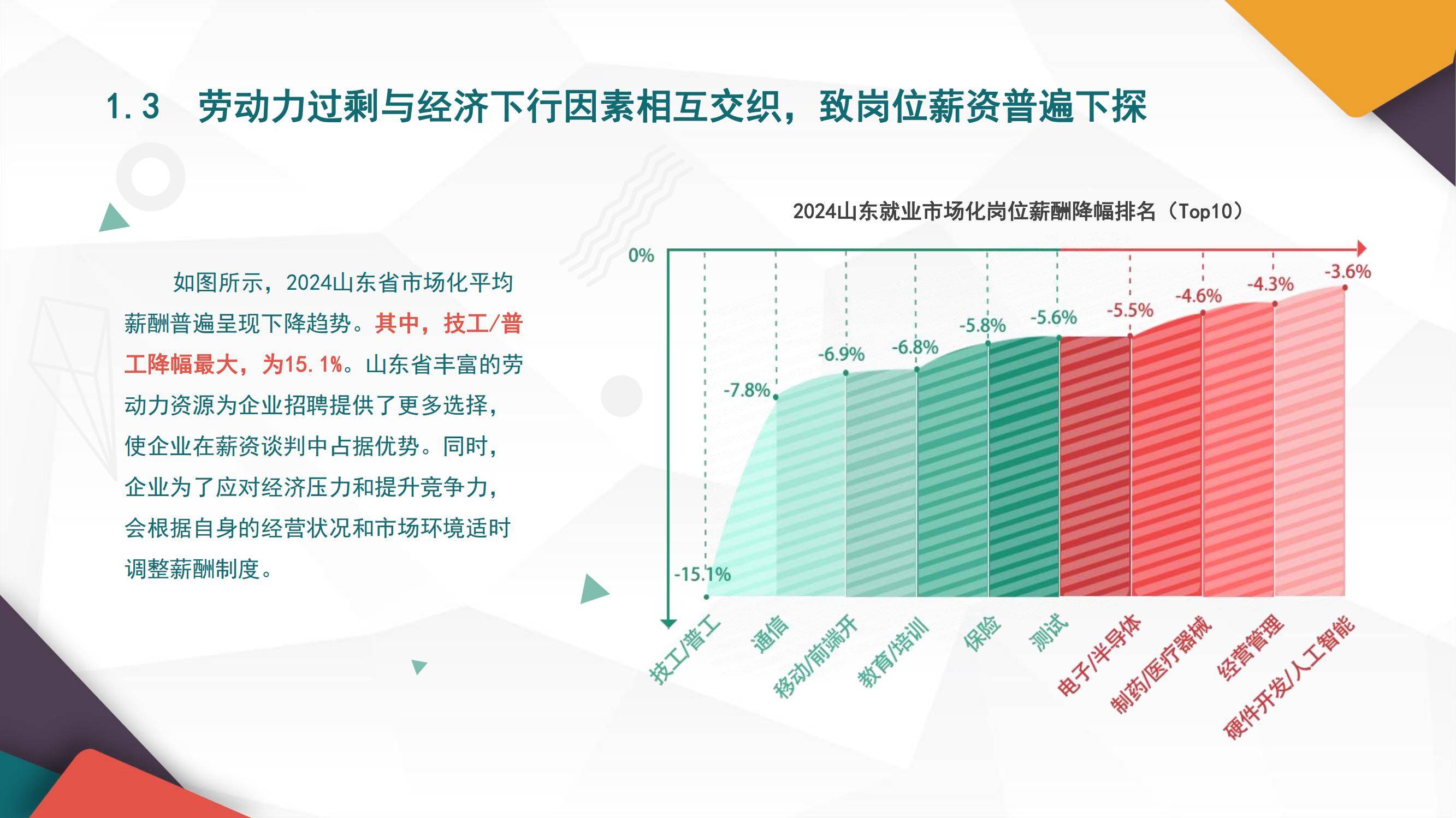 2025年中国城市供热区域现状分析：山东和辽宁供热综合实力位居全国前列