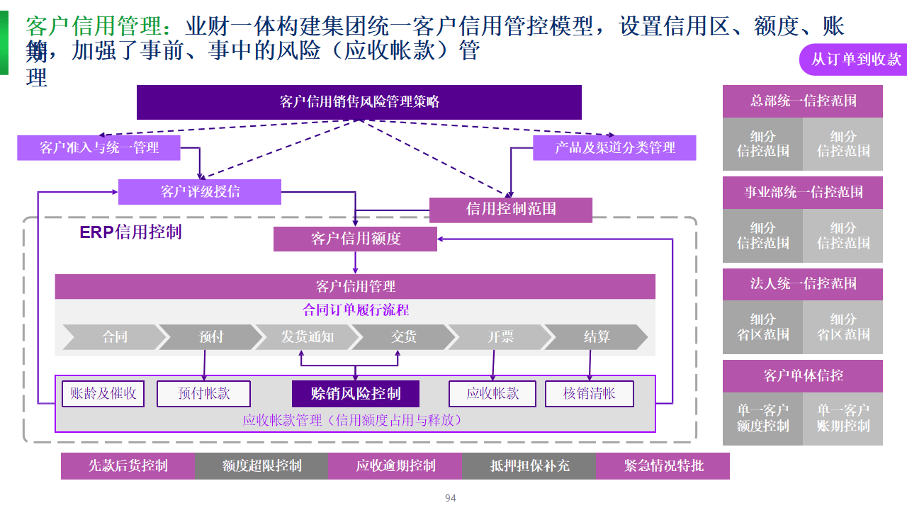 迪哲医药：公司已有7款处于临床阶段差异化源头创新管线