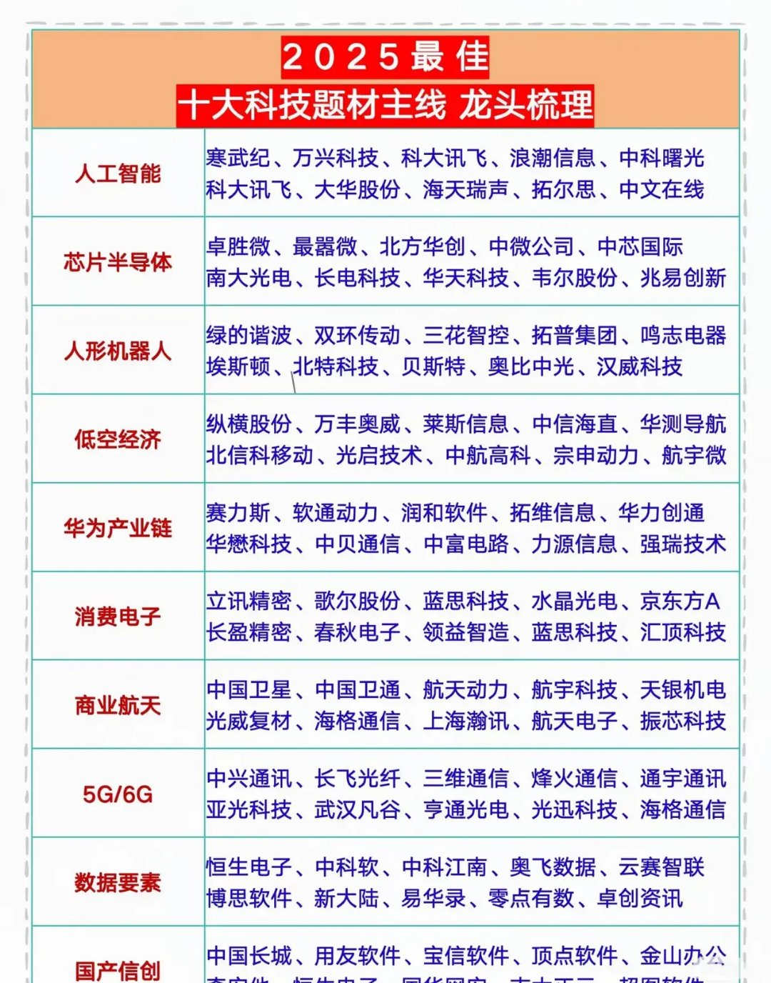 气派科技：截止2025年6月10日，公司股东人数为5833人