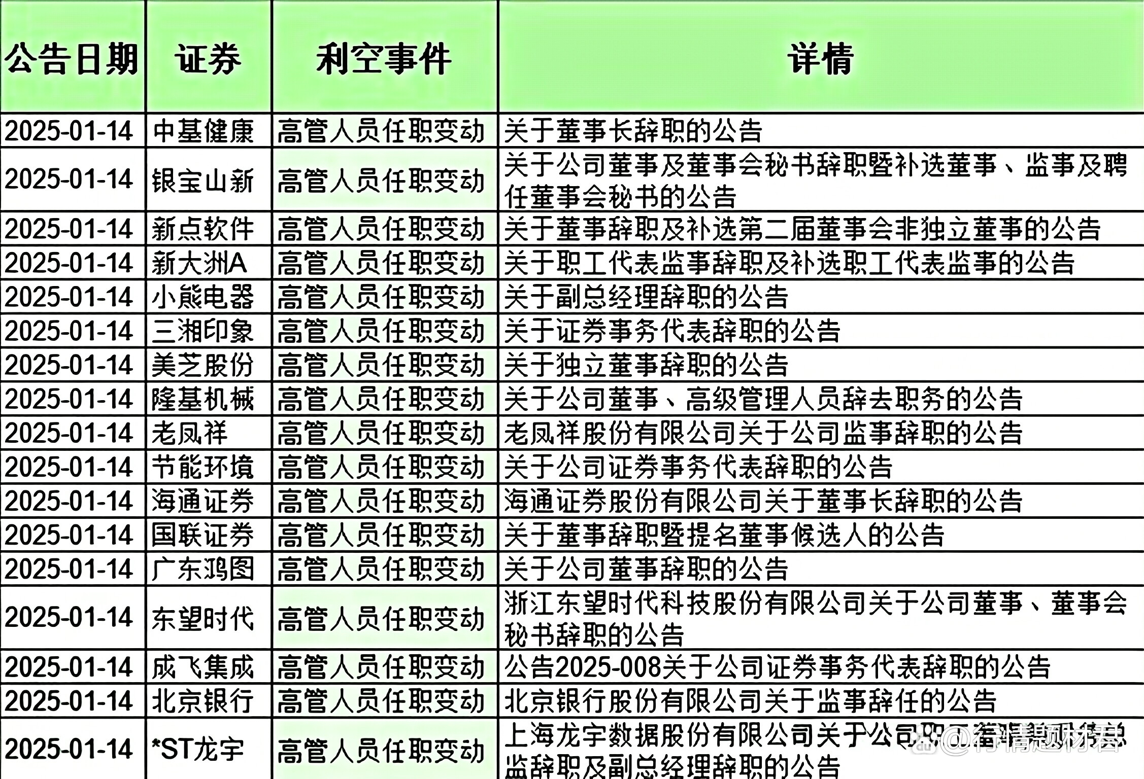 气派科技：截止2025年6月10日，公司股东人数为5833人