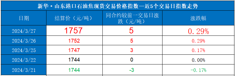 石油股逆市上涨 科技板块有望引领结构性反弹