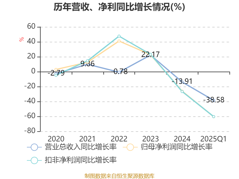 铁科轨道：公司与晋亿实业在主营业务上有所差异