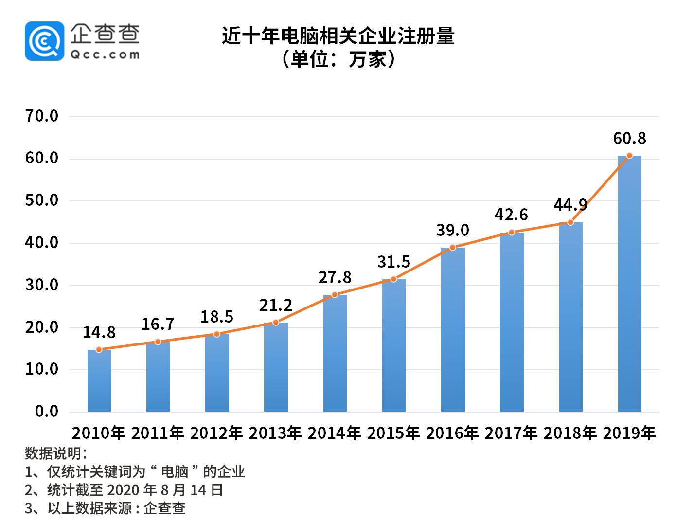 高考后驾校市场热！企查查：前5月相关企业注册量同比增长80.13%