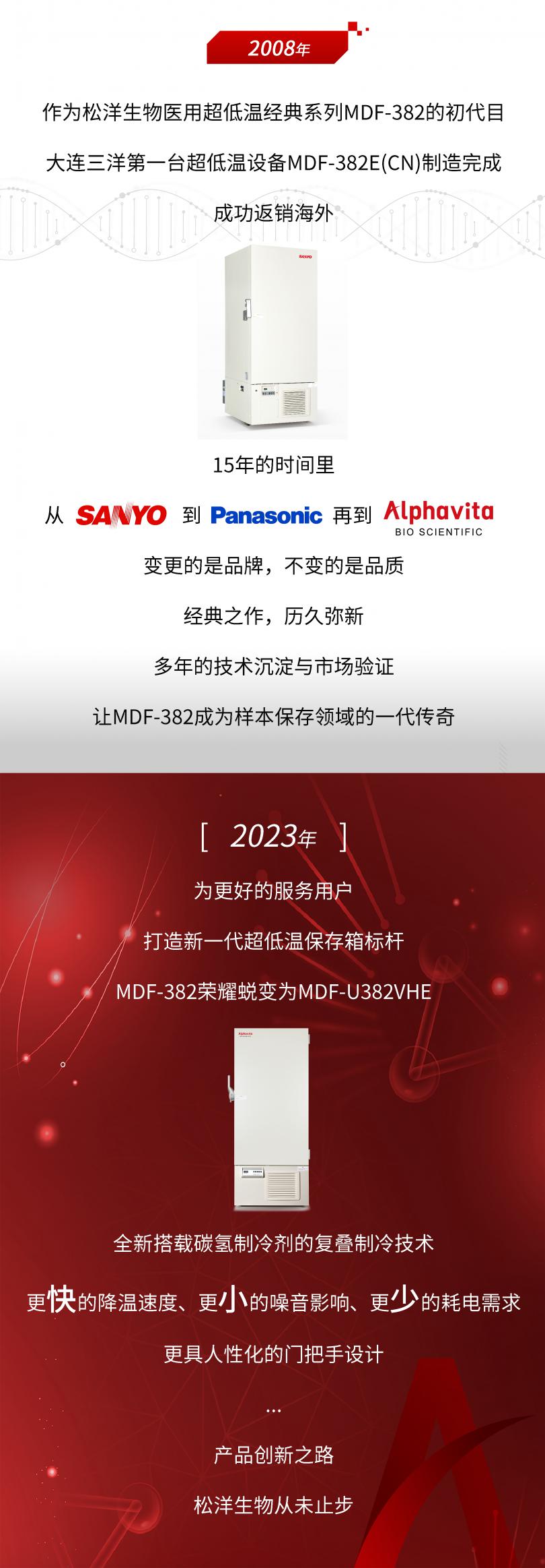 冰山冷热：2022年及2023年，公司通过并购重组现金购买原参股公司松洋压缩机、松洋冷机、松洋制冷股权，涉及对价约13亿元