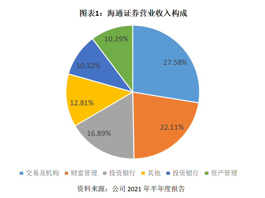 皓元医药：6月5日接受机构调研，招商证券、国泰海通证券等多家机构参与