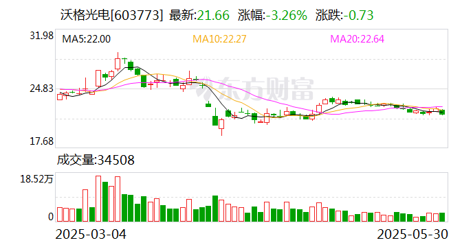 今年以来109家公司完成定增 募资总额1229.13亿元
