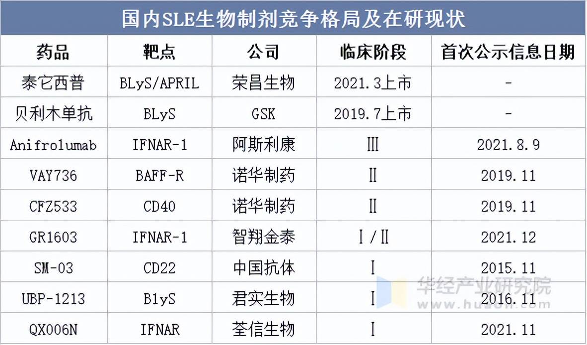 君实生物：公司的创新研发领域已经从单抗药物类型扩展至包括小分子药物等更多类型的药物研发