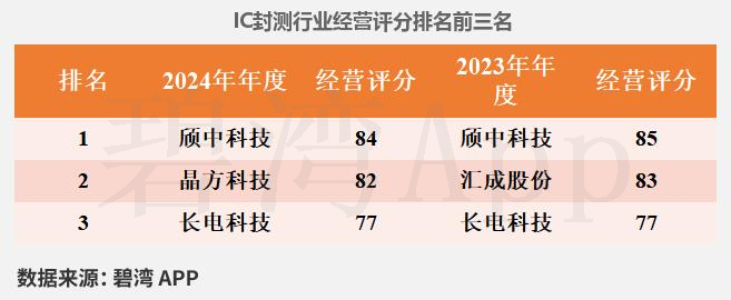 利扬芯片最新公告：询价转让初步定价为15.59元/股