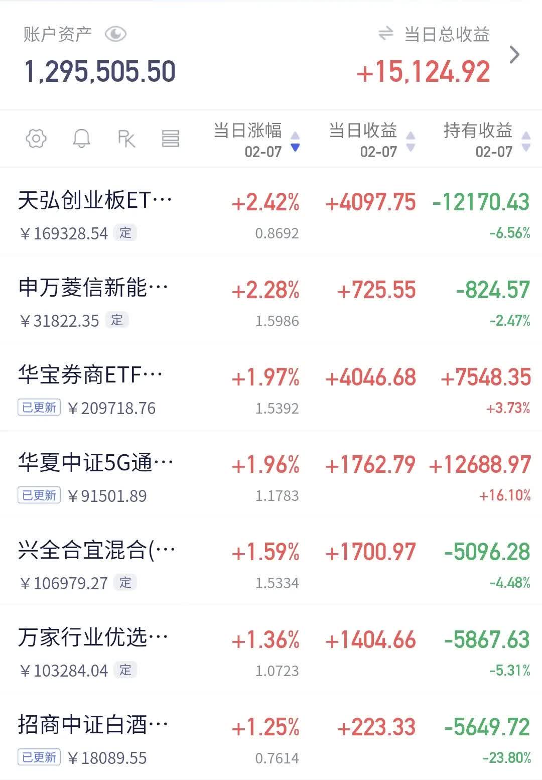 涨停雷达：数字货币+跨境支付+蚂蚁金服概念+量子科技 吉大正元触及涨停