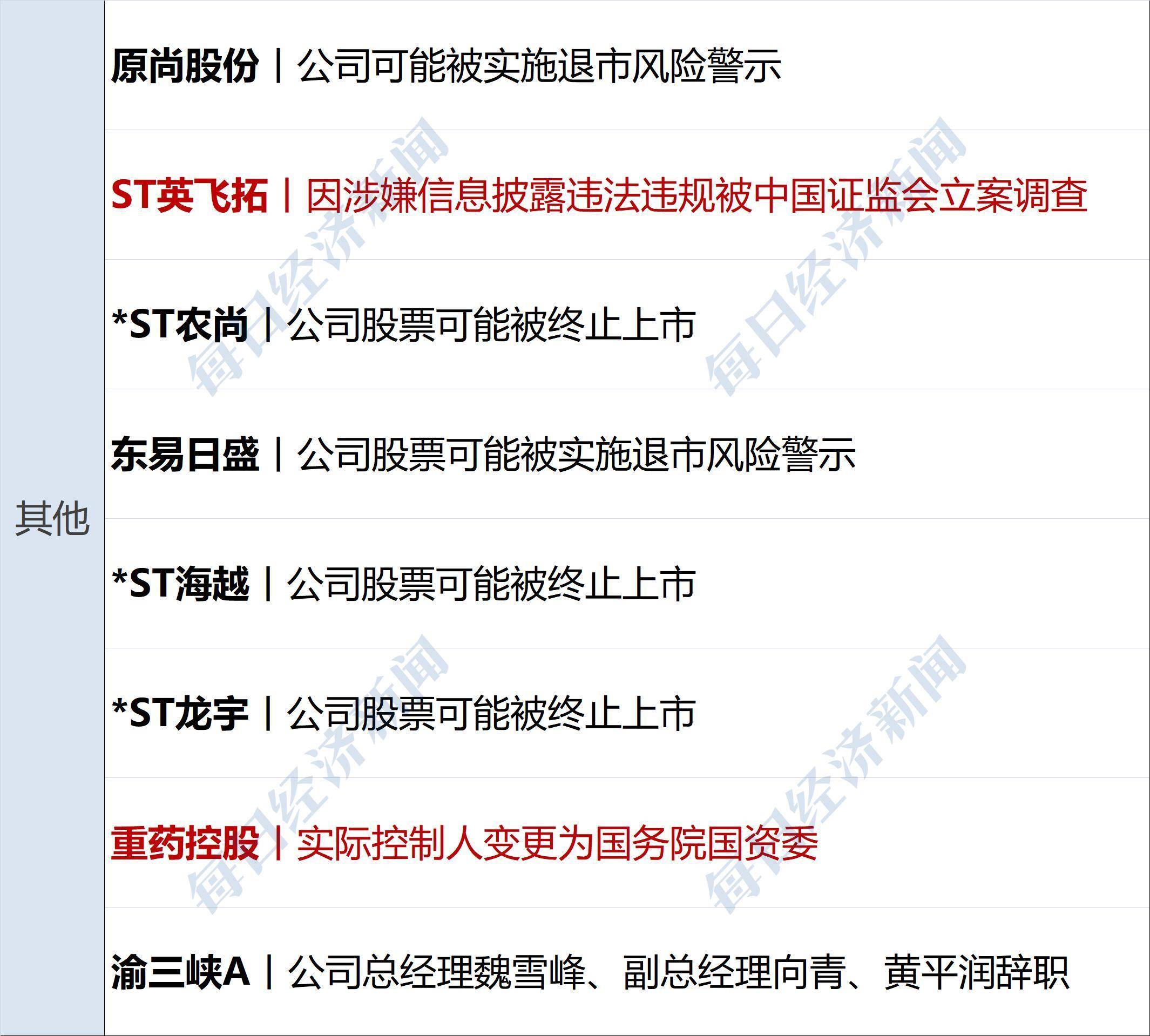 险资配置权益类资产上限放宽；多家银行发布增持公告丨金融早参