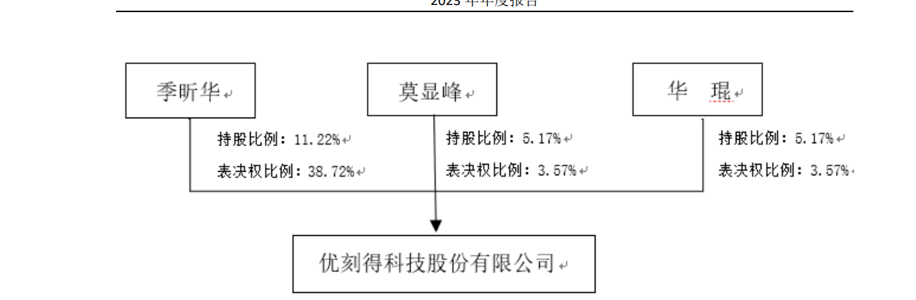 优刻得：有能力为智能训练辅助领域客户提供云计算服务