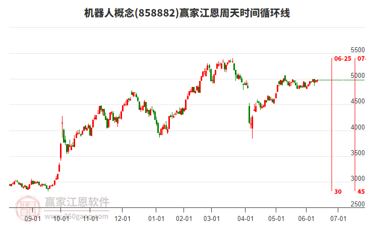 奥比中光：预计2025年1-5月累计实现营业收入3.63亿元 同比增长117.18%