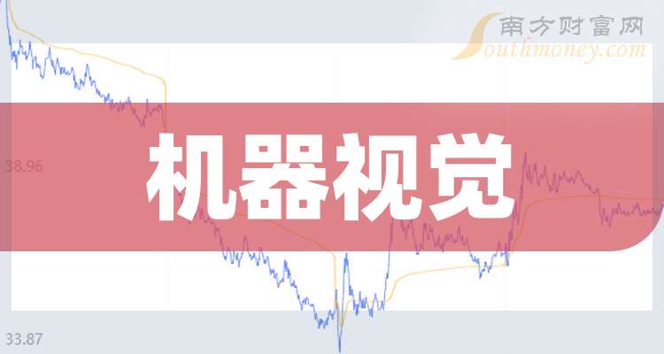 影石创新（688775）新增【机器视觉】概念