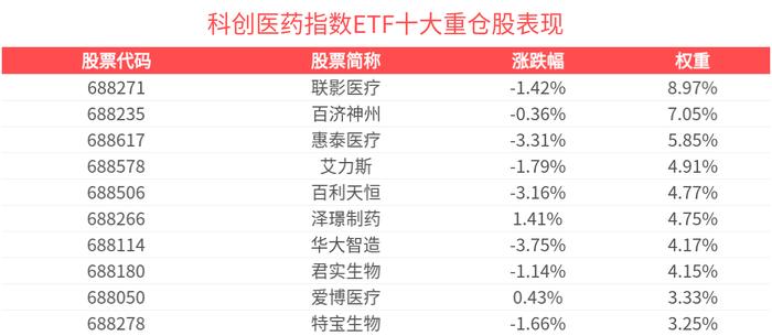 医药生物行业跟踪周报：创新药BD推动及优秀临床数据，建议关注石药集团、千红制药等
