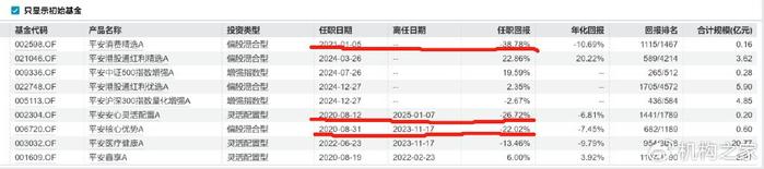 神州细胞：建信养老、平安基金等多家机构于6月20日调研我司