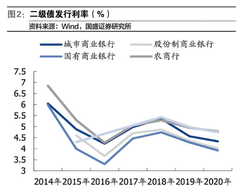 阳光诺和：6月19日接受机构调研，国盛证券、大成基金等多家机构参与
