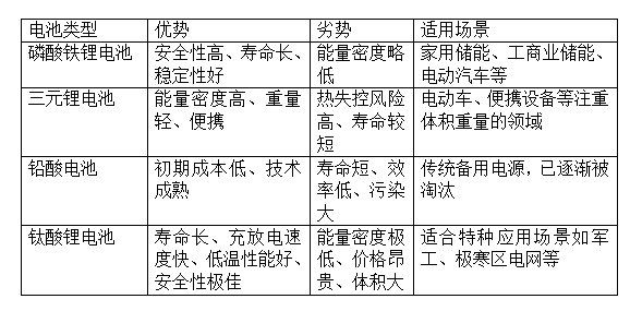 格林美：公司生产的三元前驱体、磷酸（锰）铁锂材料均适用于储能市场