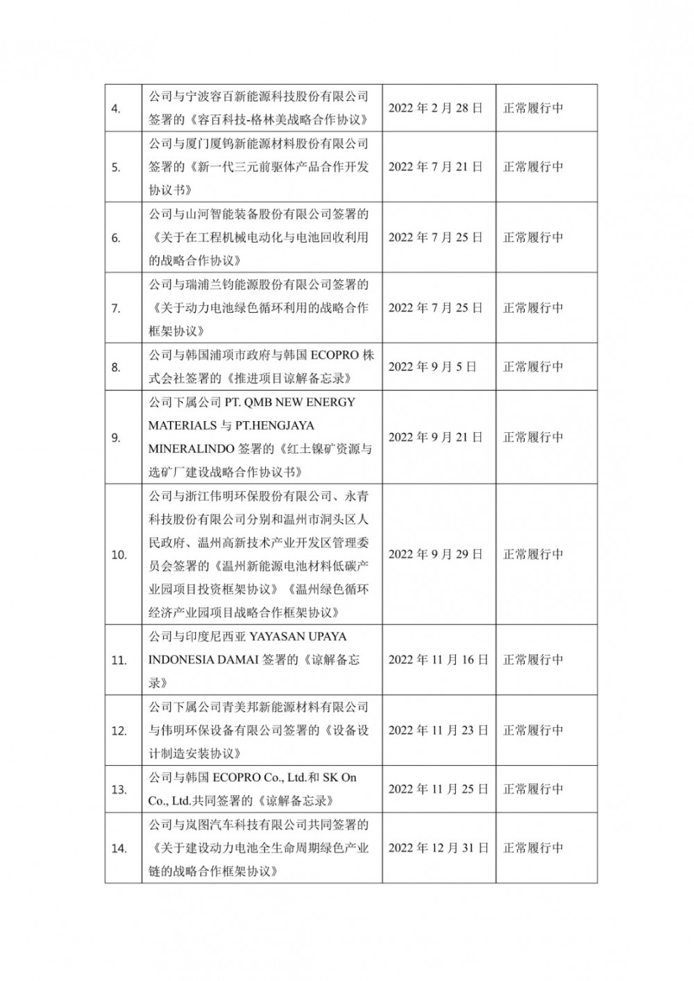 格林美：公司生产的三元前驱体、磷酸（锰）铁锂材料均适用于储能市场
