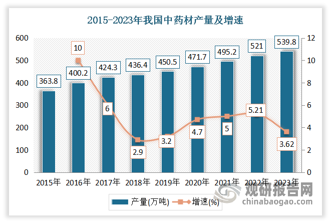 汽车行业双周报：5月新能源渗透率创新高，账期缩短推动高质量发展