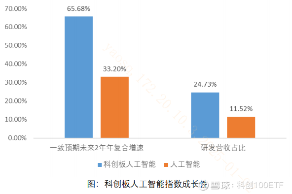 计算机2025年6月研究观点：科技自立自强与AI仍将是计算机板块“主旋律”