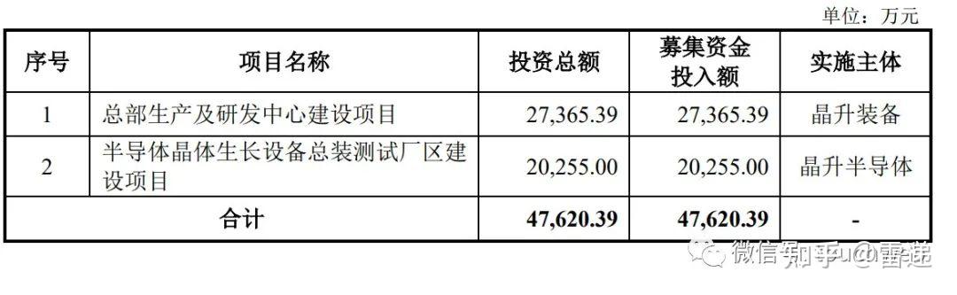 晶升股份：切割设备在客户现场验证中