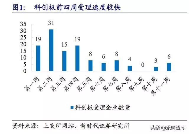 天准科技最新公告：向不特定对象发行可转换公司债券申请获得上交所受理