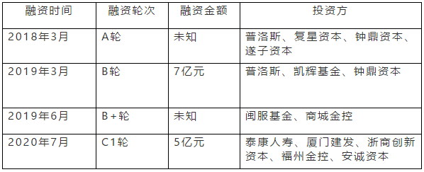 53股受融资客青睐 净买入超亿元