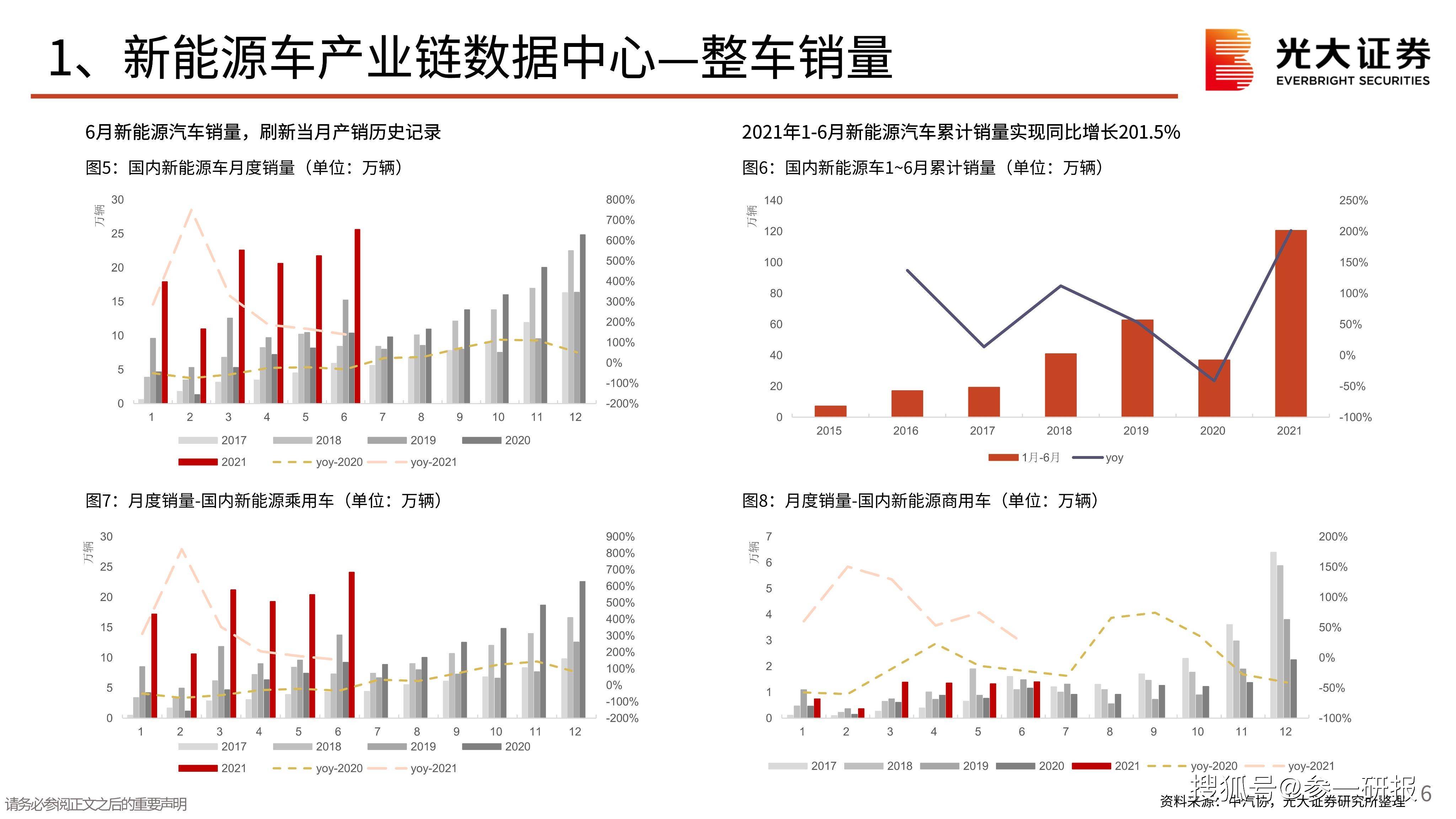 客车6月月报：5月产批同比提升，出口持续向好