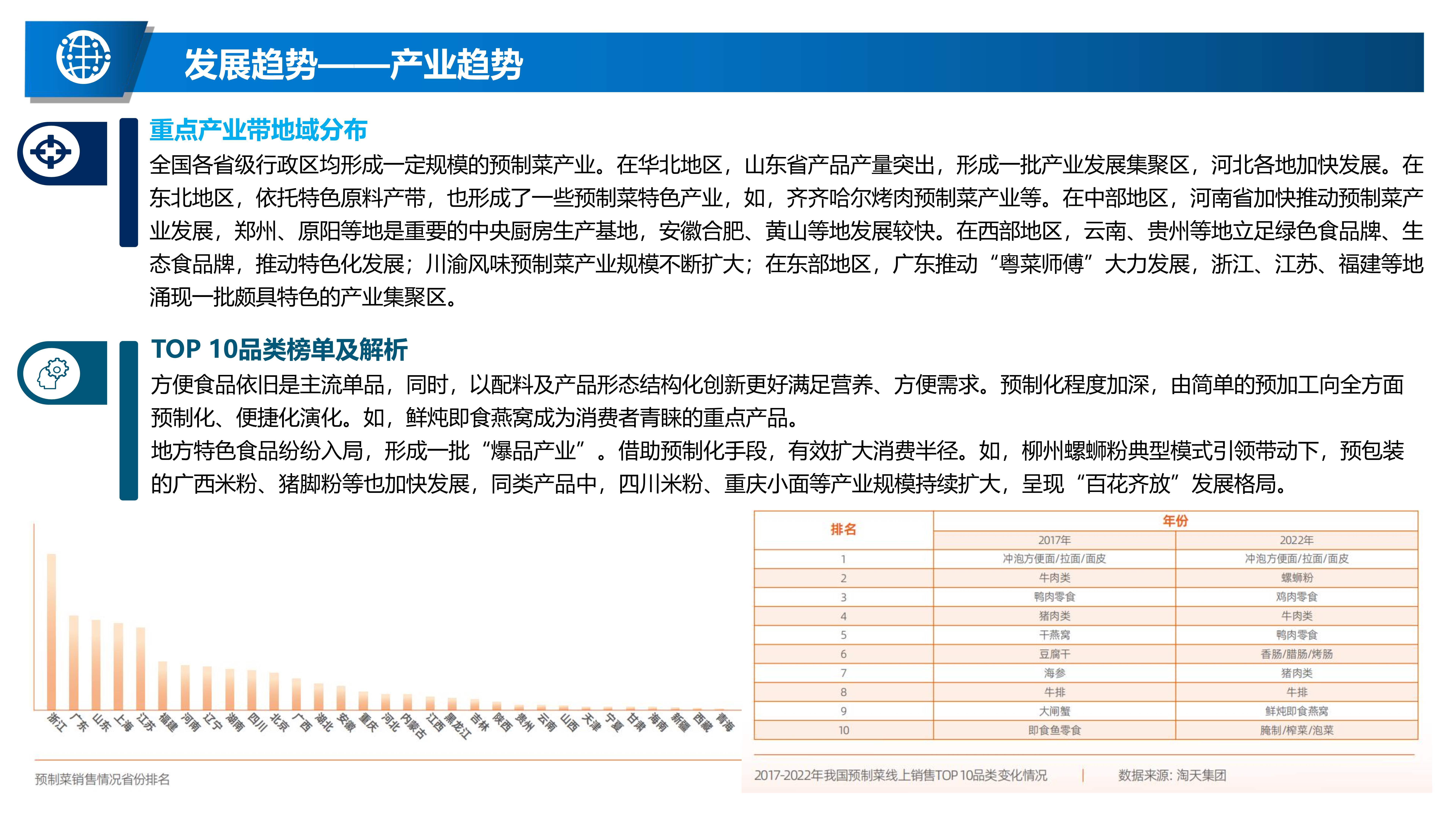 2025年中国预制菜消费者画像：预制菜凭借其方便快捷特性，满足快生活节奏的年轻群体的需要【组图】