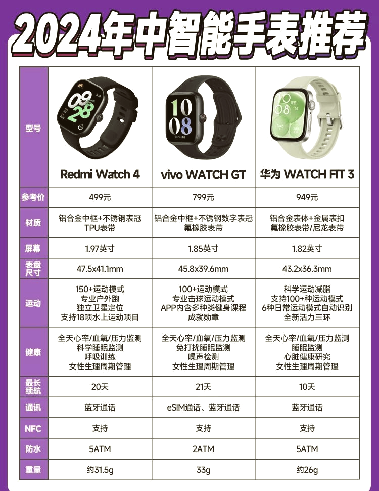 2025年全球智能手环发展现状分析：全球腕戴设备中智能手环出货量占比提升
