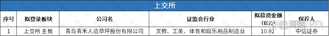 三瑞智能、宏明电子深交所创业板IPO“已受理”