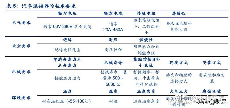 瑞可达：为美国T公司连接器产品重要供应商