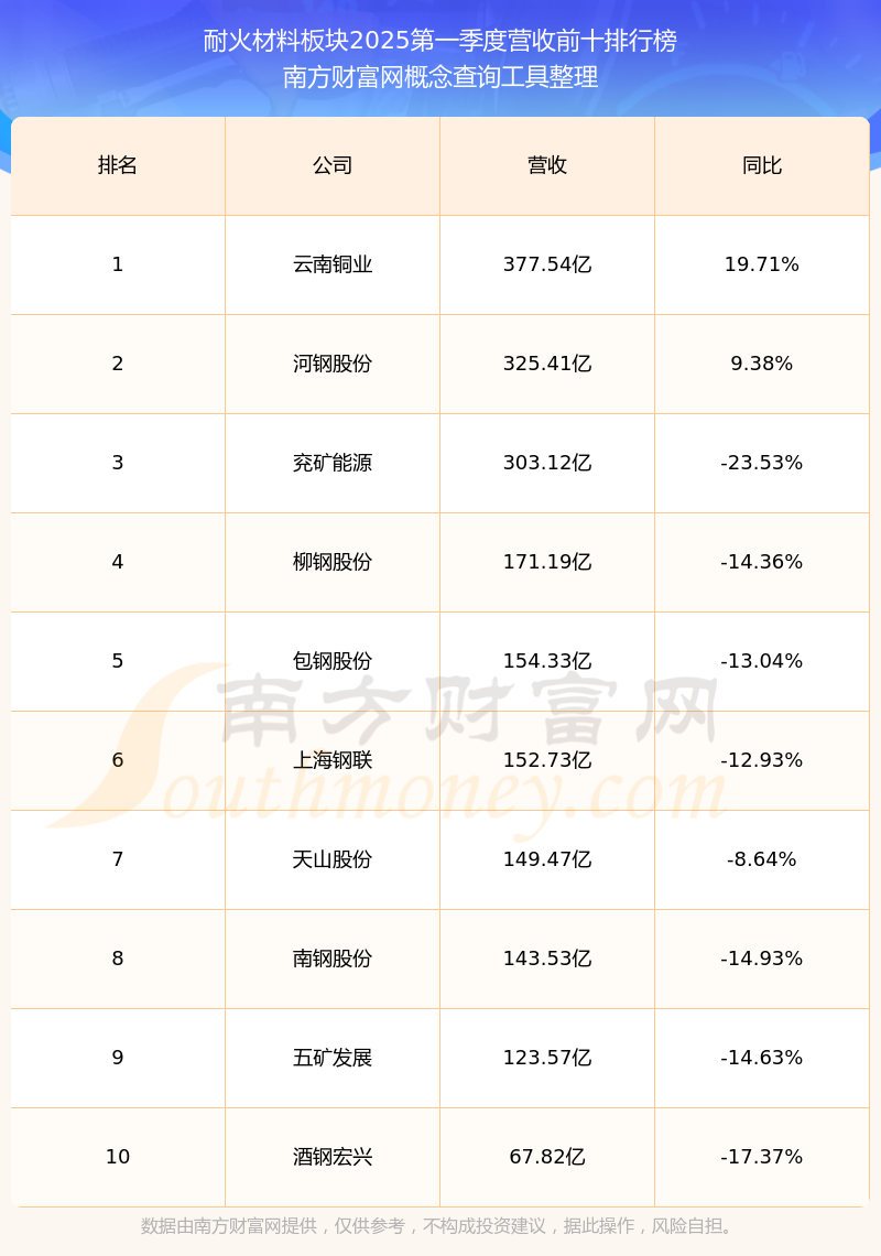 中钢洛耐：6月26日接受机构调研，国新证券股份有限公司参与