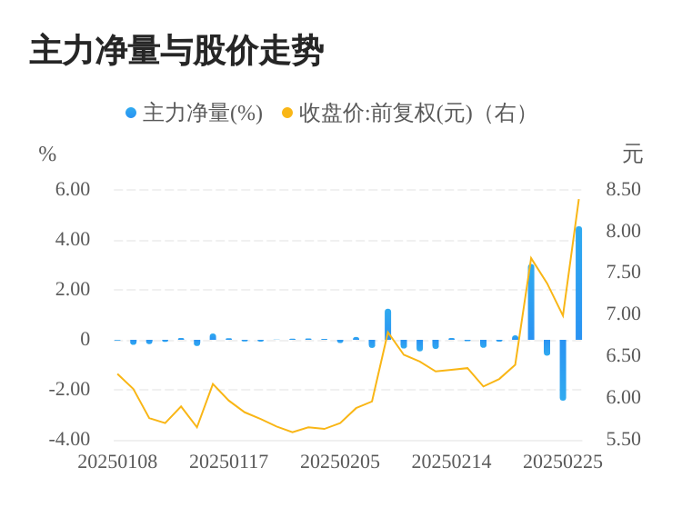日科化学：公司将持续做好各项经营工作、提升公司盈利能力及内在价值