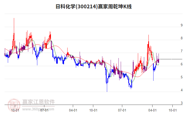 日科化学：公司将持续做好各项经营工作、提升公司盈利能力及内在价值