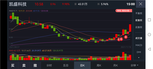 涨停雷达：光伏玻璃+产能扩张+央企 凯盛新能触及涨停