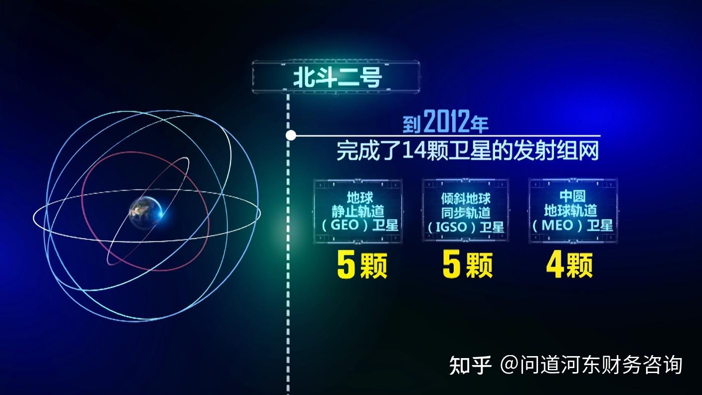 信息发展：公司在北斗智能终端领域具有较强的技术实力和市场竞争力