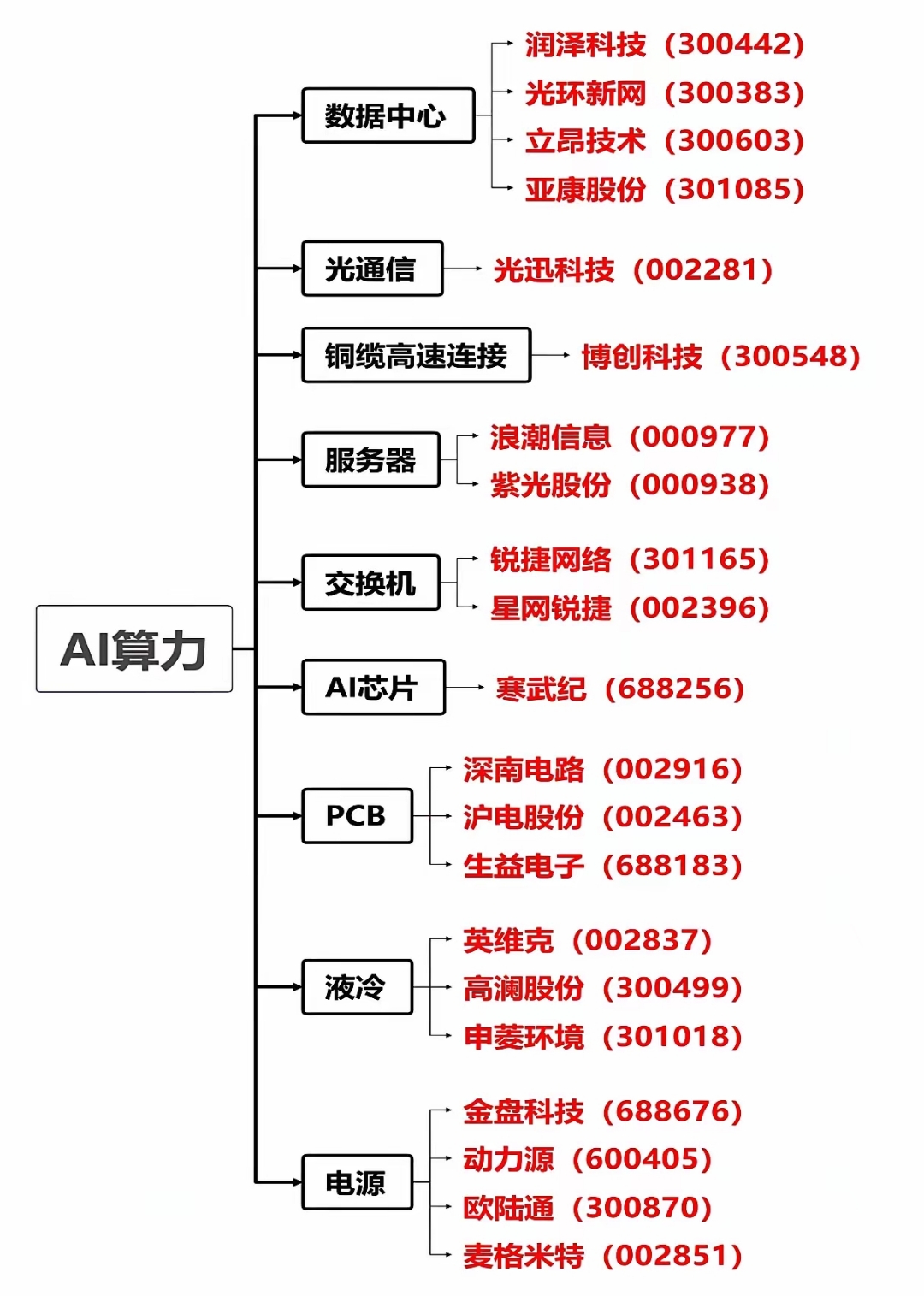 【干货】2025年餐饮配送机器人行业产业链全景梳理及区域热力地图