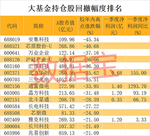 思特威：大基金二期减持261.2万股