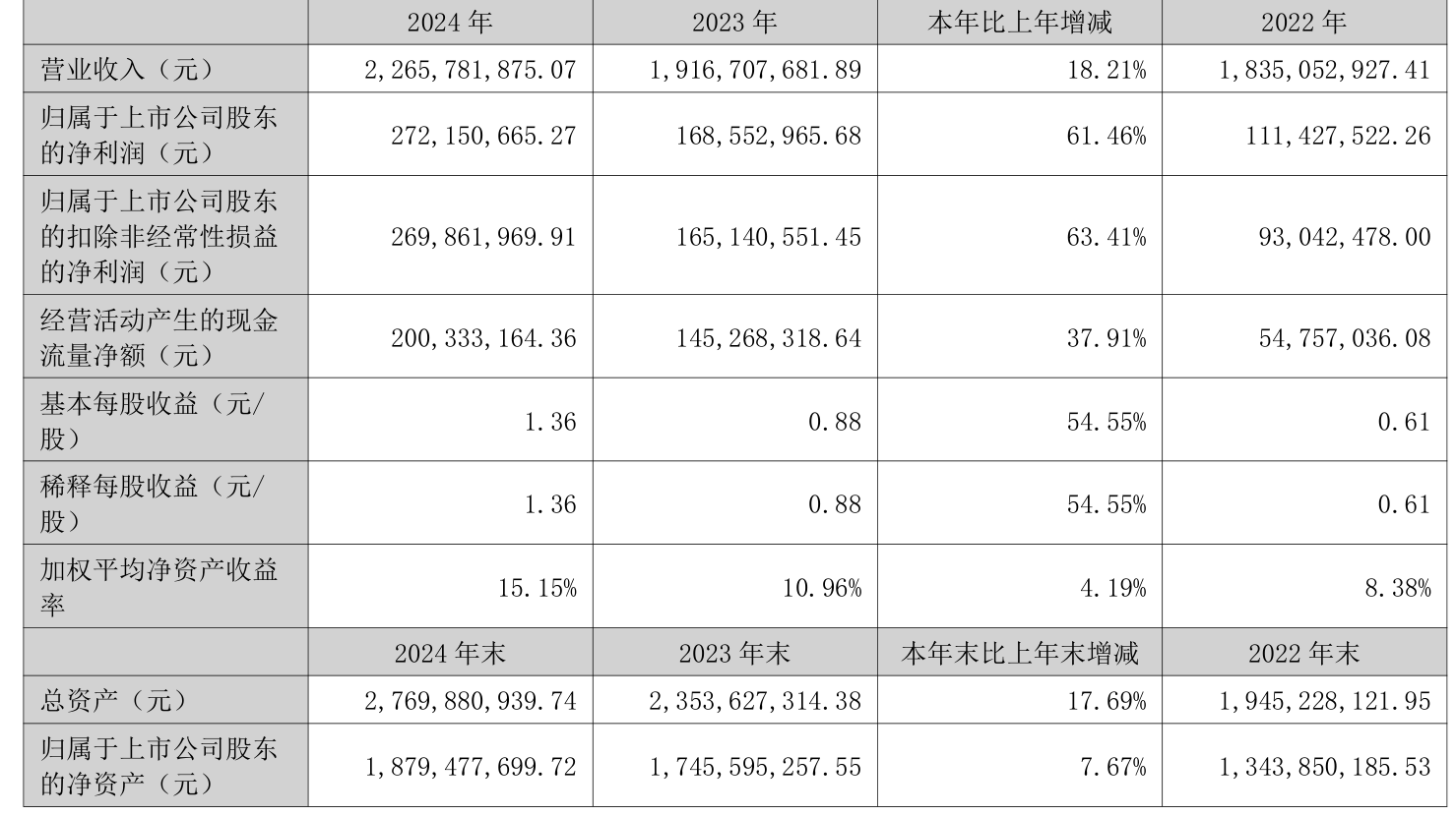 普门科技：2024年糖化业务占体外诊断收入约35%