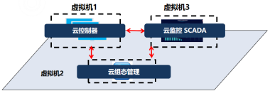 云从科技：推动形成“算法?+?硬件”闭环应用