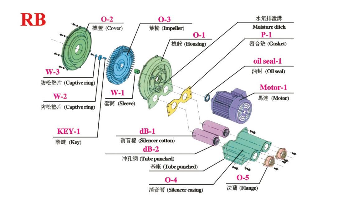 广大特材：风机大型化发展有利于提升公司产能利用率和优化产品结构