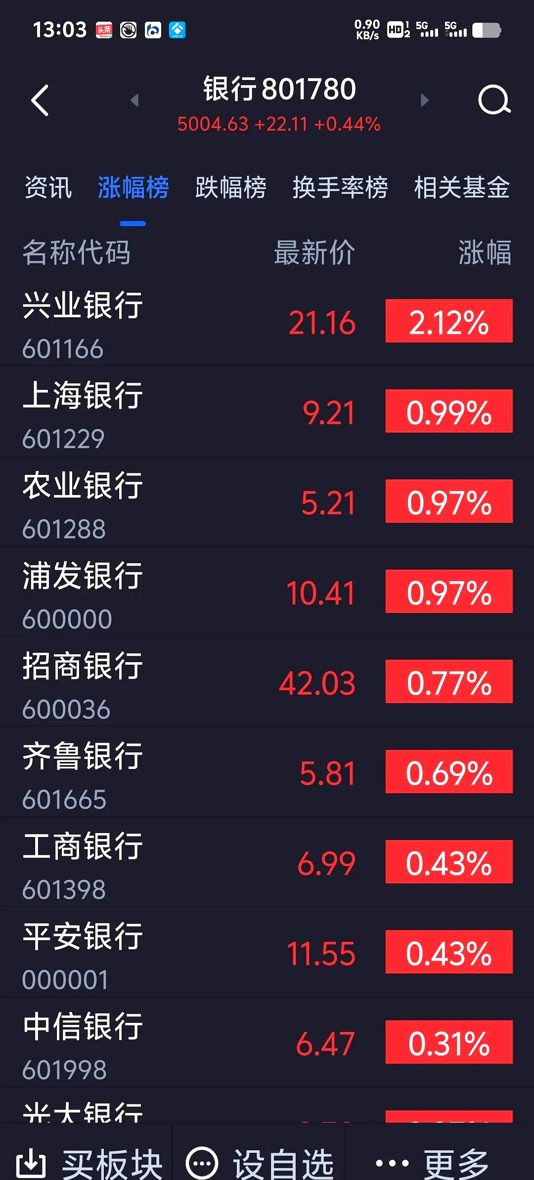 银行股一路高“涨” 平安银行站上价值重估新起点