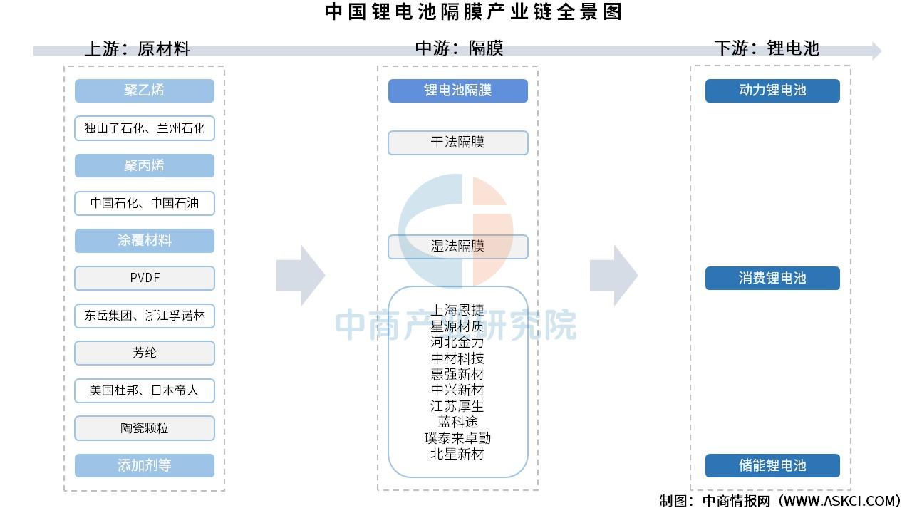 锂电行业2025年中期投资策略：固态乘势起，电芯引领复苏周期
